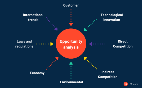 how do you define market opportunity in a business plan